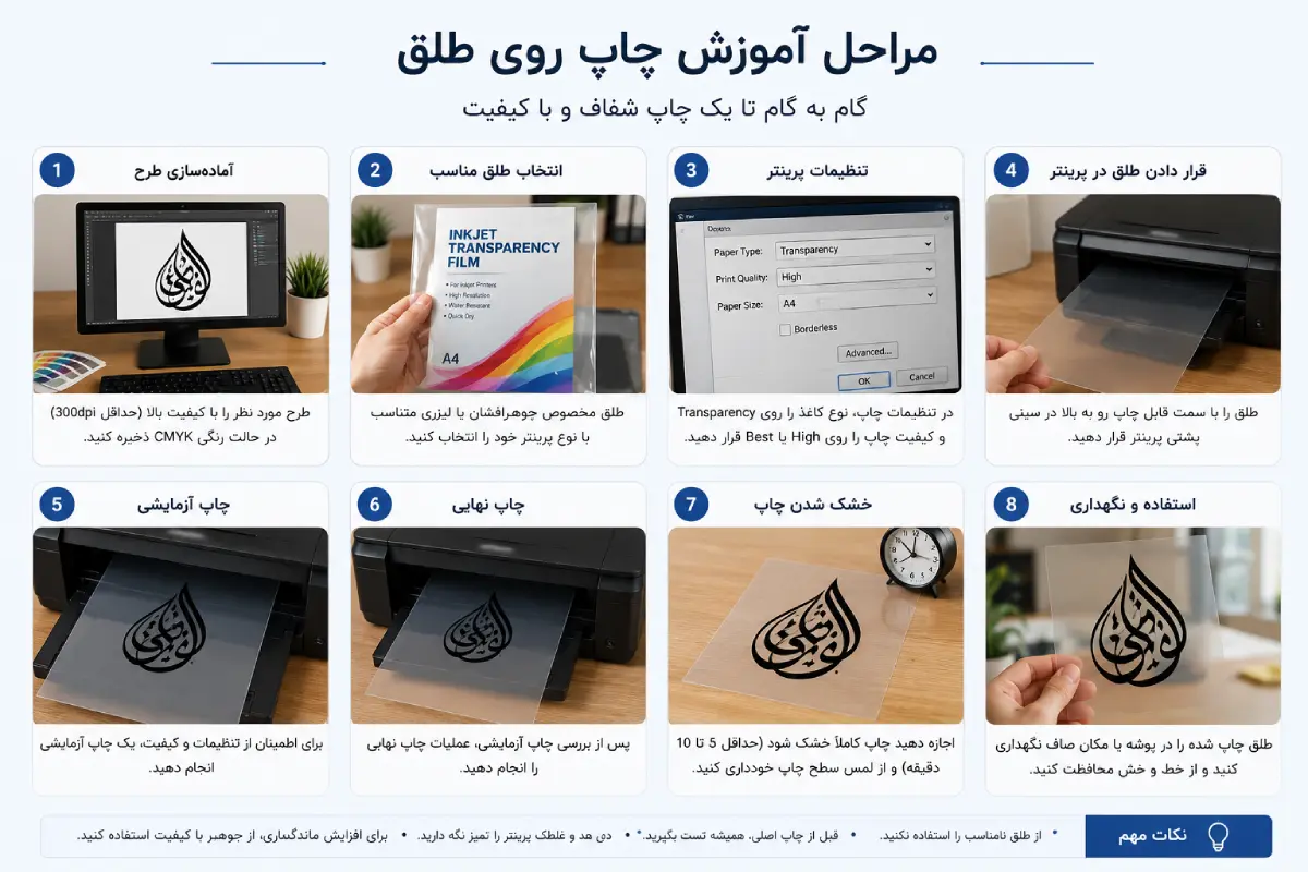 مراحل آموزش چاپ روی طلق
